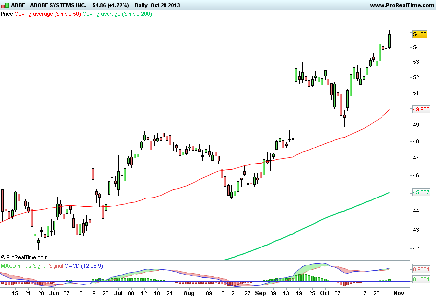 ADOBE SYSTEMS INC2..png