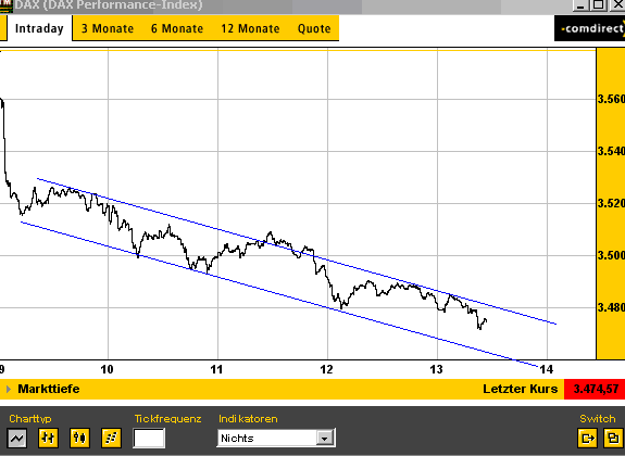 dax.gif
