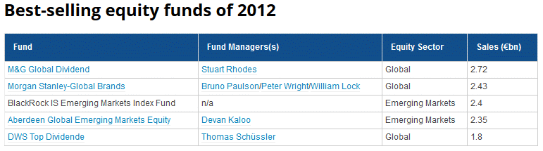European Funds - Best-selling equity funds of 2012.gif
