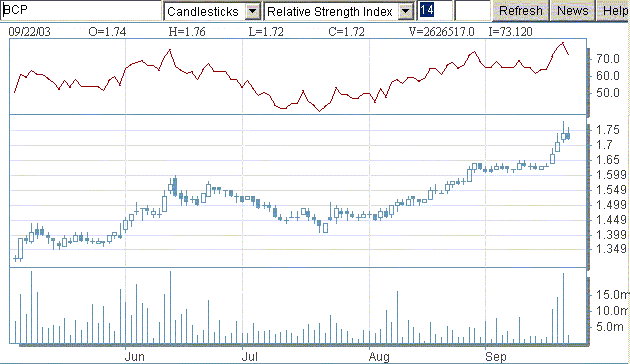bcb20030922rsi.gif