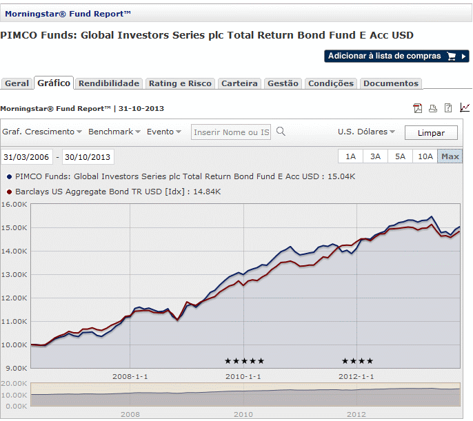 FI Gestão Activa vs. Indice - PIMCO TR.gif