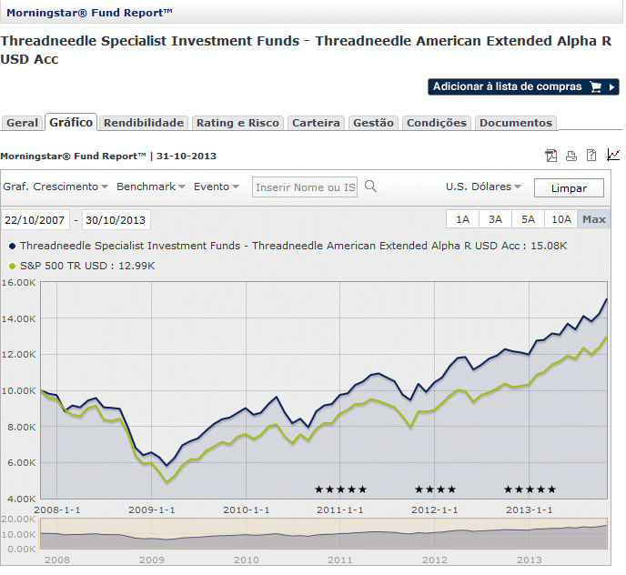 FI Gestão Activa vs. Indice - Threadneedle Amer. Ext. Alpha.gif