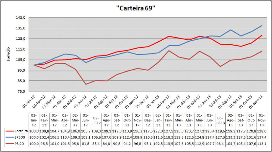 Evolução Carteira.png