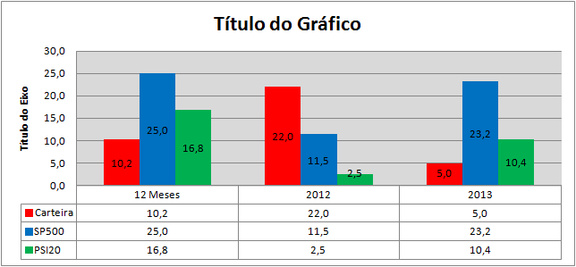 A Rentabilidade Anual.png