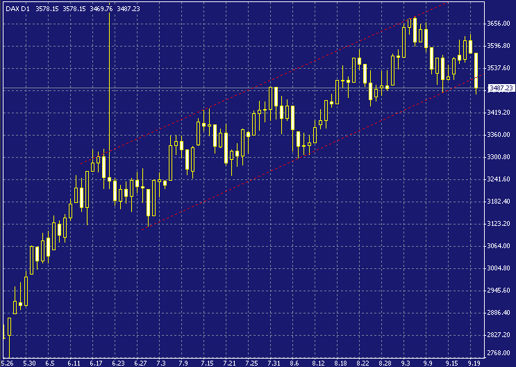 dax-20030922a.gif