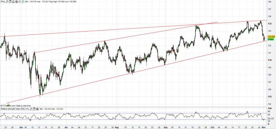 eur_jpy_4h.png