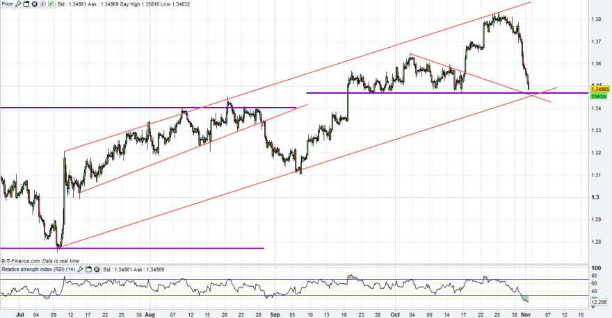eur_usd_4h.png