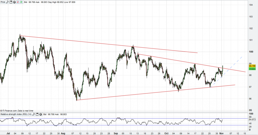 usd_jpy_4h.png