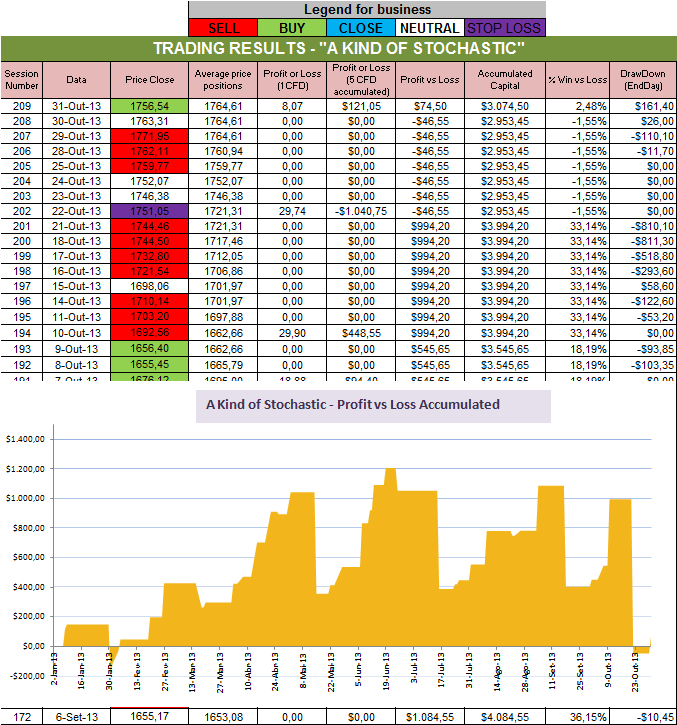 Resultados Stochastic.png