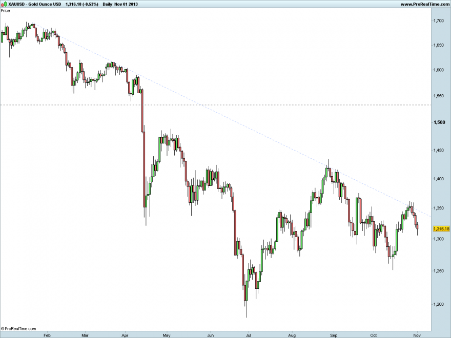 Gold Ounce USD.png