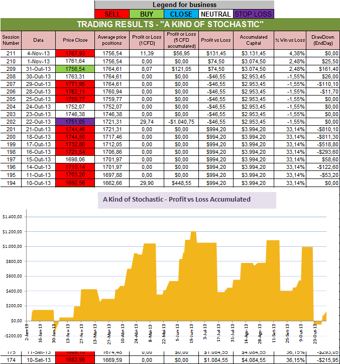 Resultados Stochastic.png