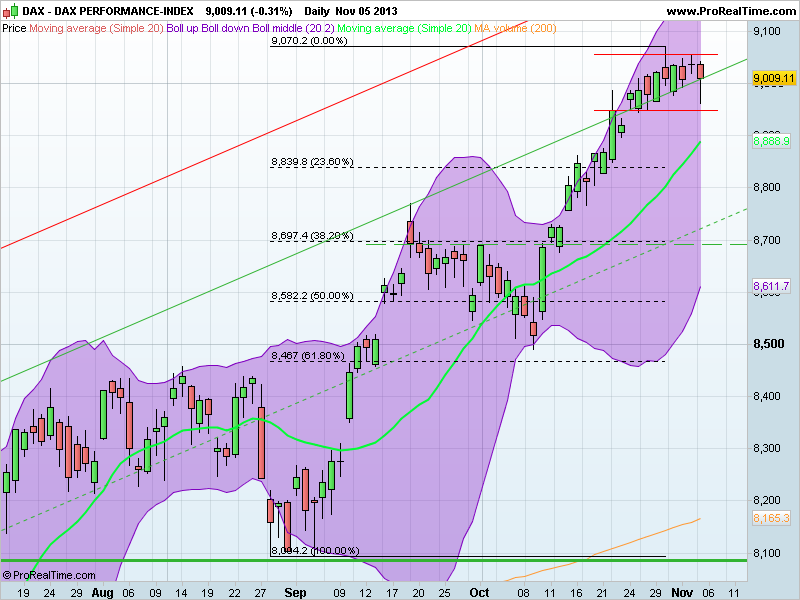 DAX PERFORMANCE-INDEX.png