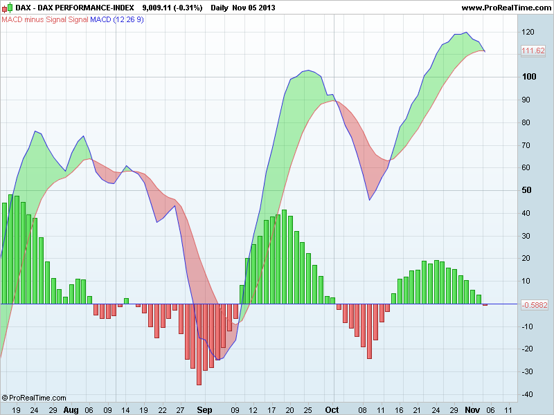 DAX PERFORMANCE-INDEXmacd.png