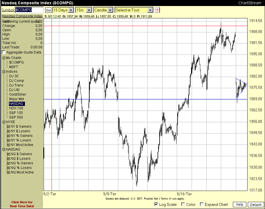 Nasdaq.gif
