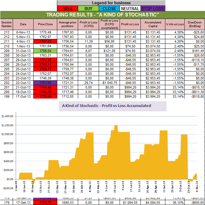 Resultados Stochastic.png