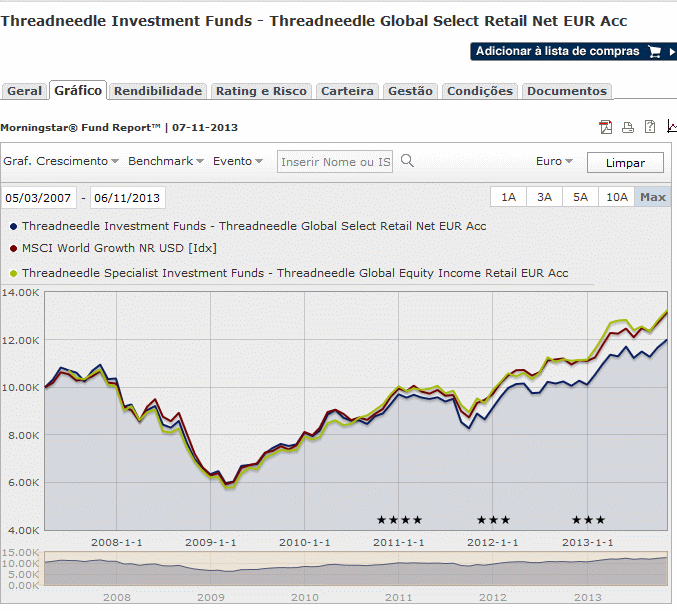 Threadneedle - Globais.gif