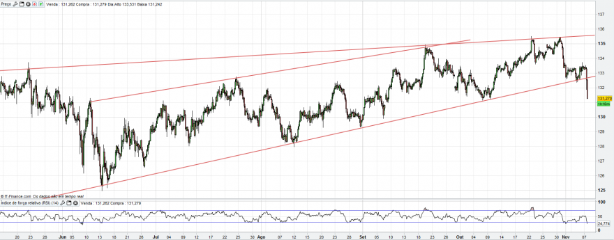 EUR_JPY_4H.png