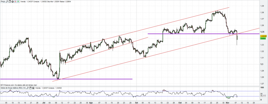 EUR_USD_4H.png