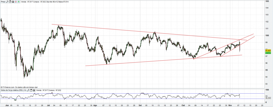 USD_JPY_4H.png