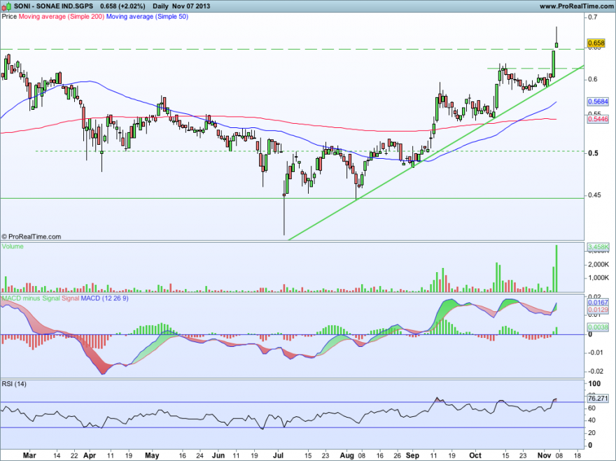 SONAE IND.SGPS07112013.png