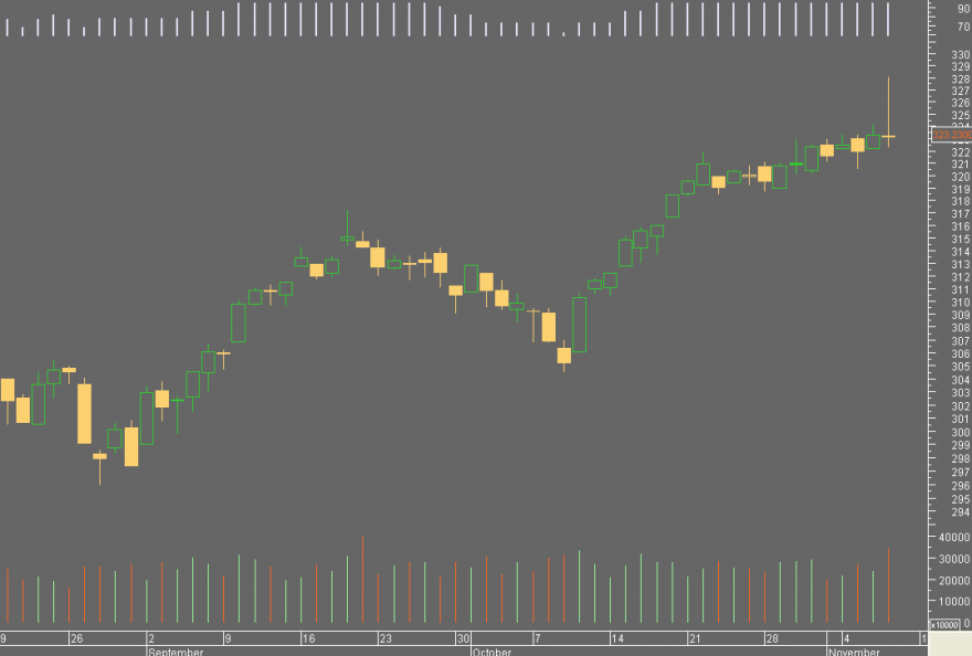 stoxx 600.PNG