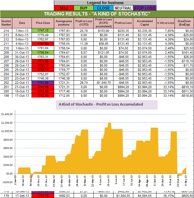 Resultados Stochastic.png