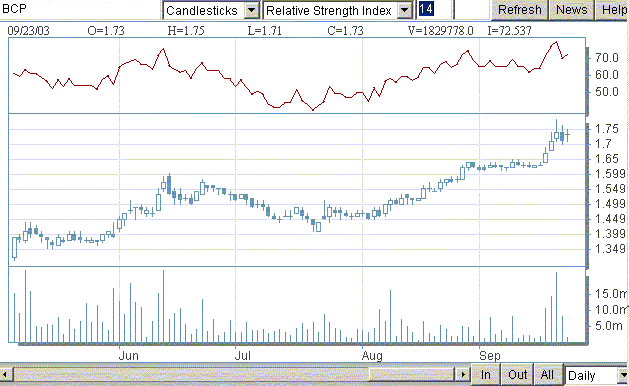bcp20030923rsi.gif
