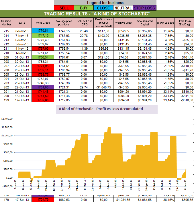 Resultados Stochastic.png