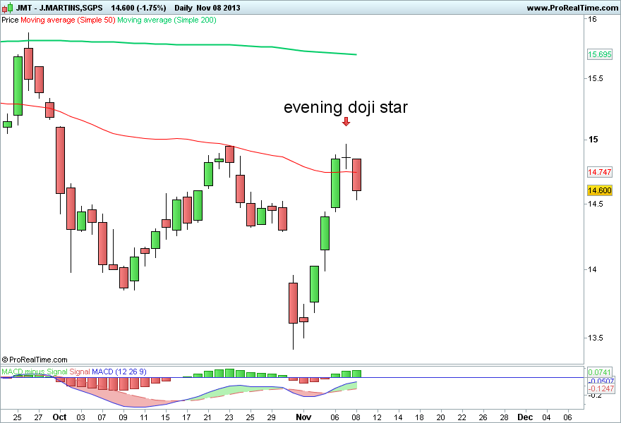 jmt doji.png