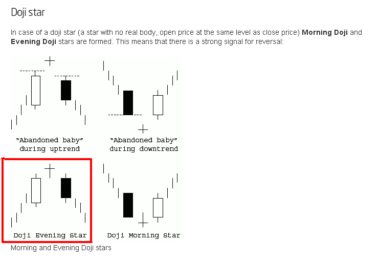 evening doji.PNG