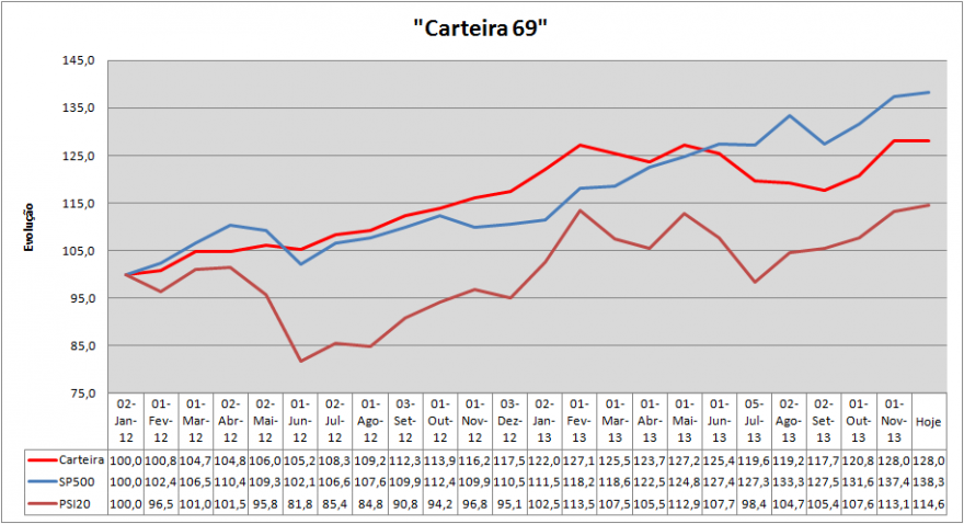 Evolução Carteira.png