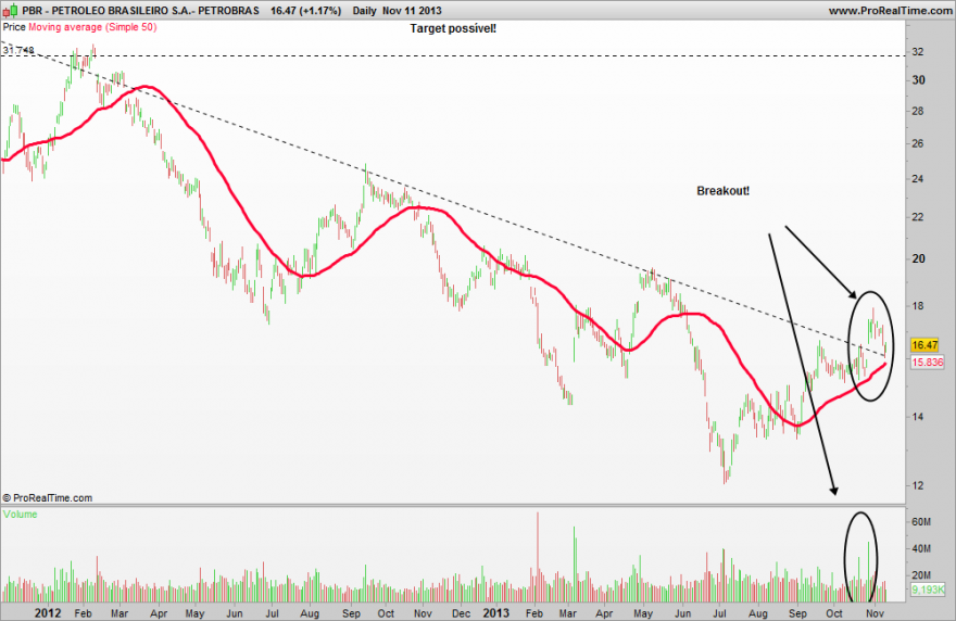 PETROLEO BRASILEIRO S.A.- PETROBRAS.png