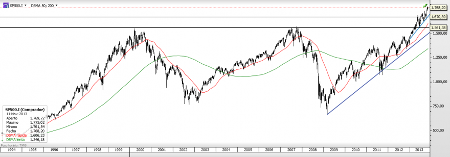 SP500.png