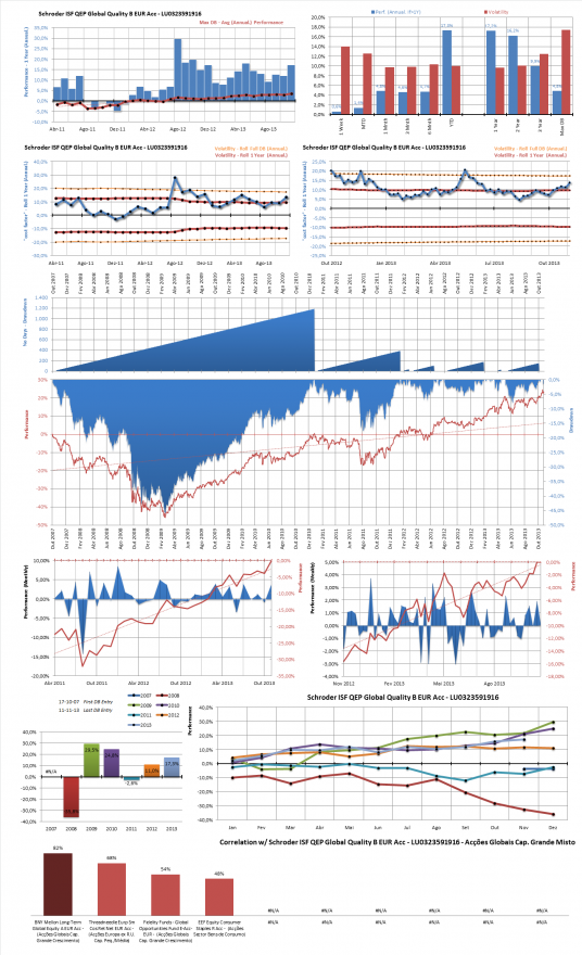 Schroder ISF QEP Global Quality B EUR Acc - LU0323591916.png