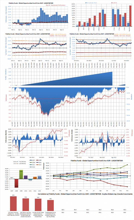 Fidelity Funds - Global Opportunities Fund E-Acc-EUR - LU0267387339.png