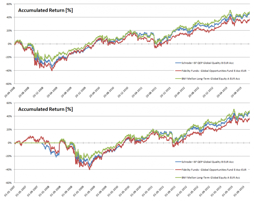 Acc Return - Fidelity_ BNY Mellon _ Schroder.png