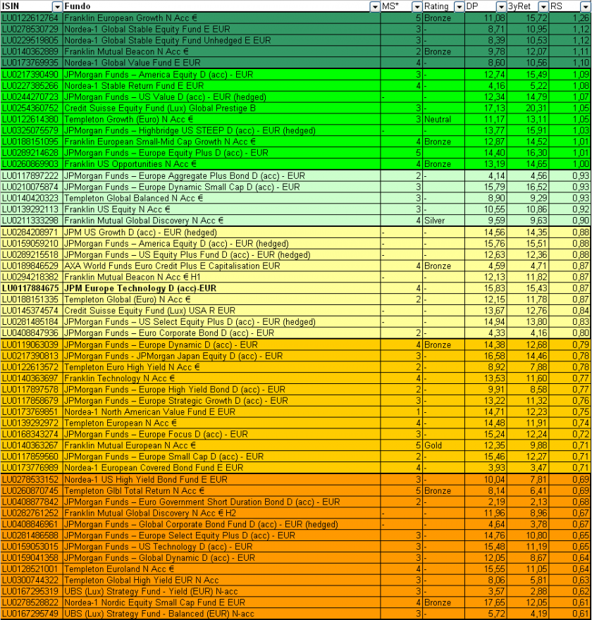 tabela_FI_Low_Cost.PNG