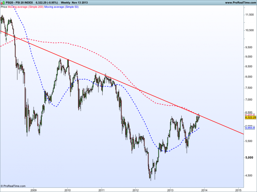 PSI 20 INDEX13112013SEMANAL.png