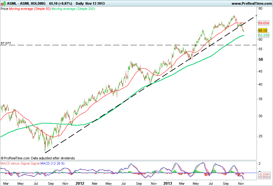 ASML HOLDING.png