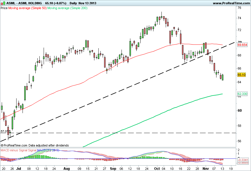 ASML HOLDING 2.png