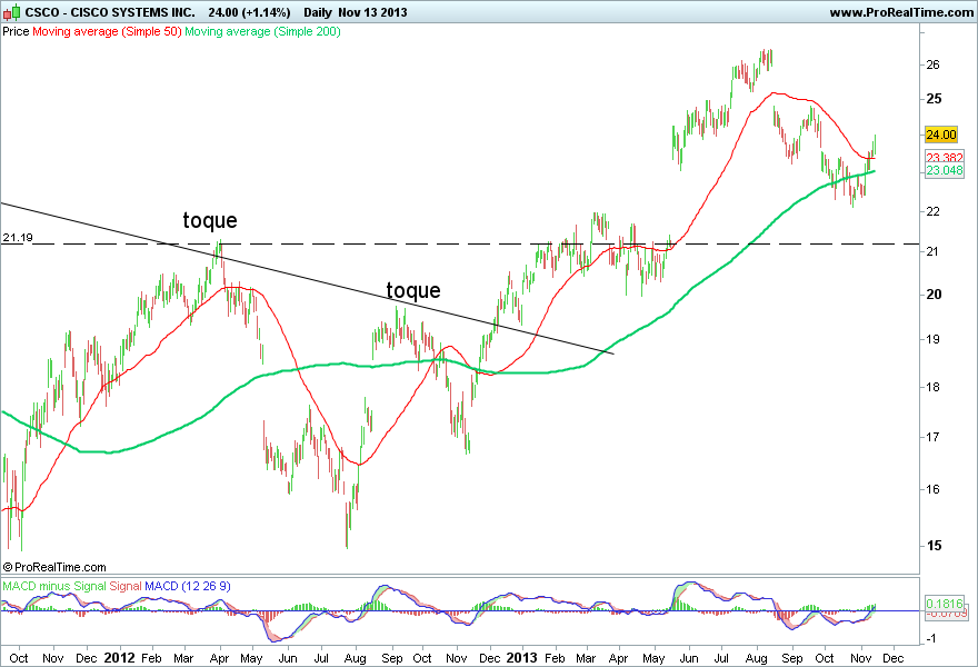 CISCO SYSTEMS INC..png