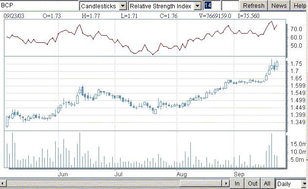 bcp20030923rsi.gif