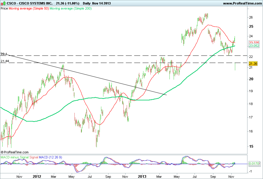 CISCO SYSTEMS INC..png