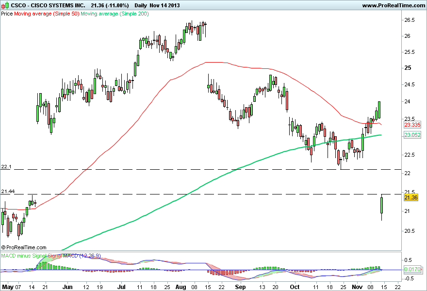 CISCO SYSTEMS INC 2..png