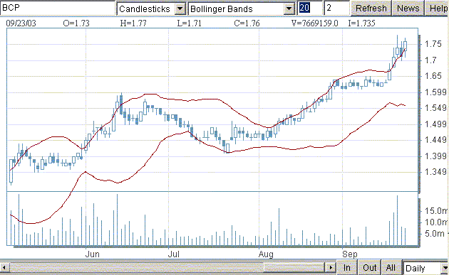 bcp20030923bb.gif