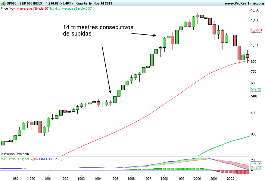 S&P 500 INDEX q2.png