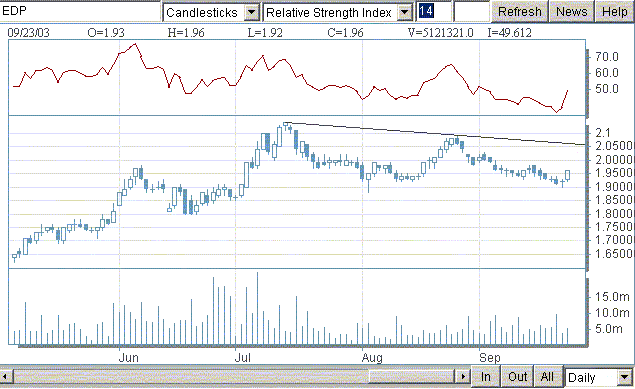 edp20030923rsi.gif