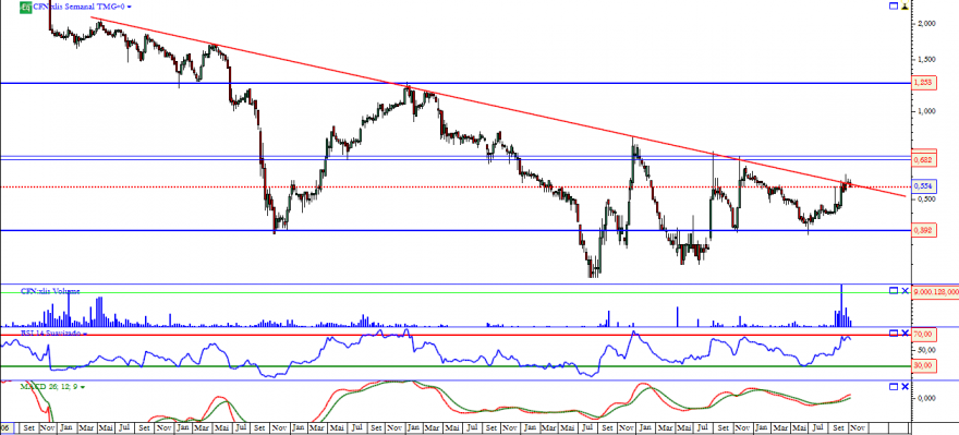 cofina 15 11 2013 semanal.png