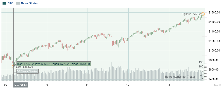 spx_bull.png