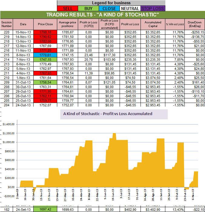 Resultados Stochastic.png
